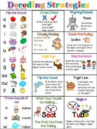 Decoding Strategies In 2020 Decoding Strategies Teaching Phonics Kindergarten Reading