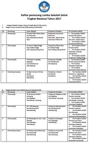 Tema yang diusung adalah 'eco together'. Daftar Pemenang Lomba Sekolah Sehat Tingkat Nasional Tahun 2017 Jenjang Tk Sd Mi Smp Mts Sma Smk Ma Pendidikan Kewarganegaraan Pendidikan Kewarganegaraan