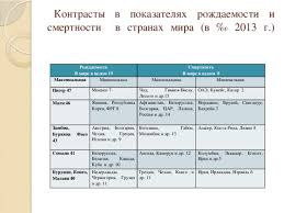 В таких странах, примерами которых могут служить сша, канада, австралия. Naselenie Mira Geografiya Prezentacii