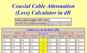 radio for everyone coax cable loss