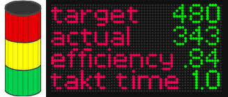 Includes all details on ic 555 timer, each and every part, shown in the circuit of traffic light system. Traffic Light Assessment Continuous Improvement Toolkit