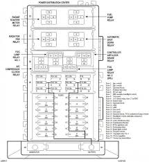 It is printed on the inside of the fuse panel door and shows the location and function of each fuse. Jeep Cherokee 1997 2001 Fuse Box Diagram Cherokeeforum Jeep Cherokee Jeep Cherokee Sport Jeep Grand Cherokee