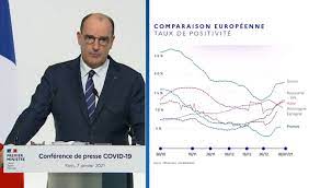 Selon le gouvernement, la situation actuelle ne justifie pas un reconfinement face. Jean Castex Les Annonces Du 7 Janvier Qui Concernent Le Tourisme