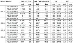 Socket Wrench Clearance Chart Ashiyarc Co