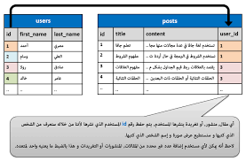 Sql Relationships Types أنواع العلاقات بين الجداول في Sql