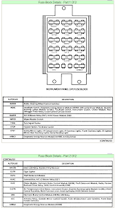 You'll receive email and feed alerts when new items arrive. 94 Oldsmobile Cutlass Fuse Box Wiring Diagram Schema Belt Head Belt Head Atmosphereconcept It