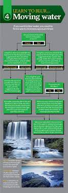 The Landscape S Greatest Challenges Free Photography Cheat Sheet Part 4 Landscape Photography Tips Photography Basics Photography Tips
