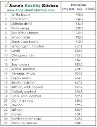 potassium food chart in 2019 high potassium foods low