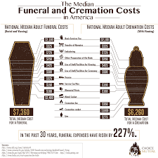 How much do flowers cost for a funeral. Average Funeral Costs Pricing Breakdown Of Funeral Expenses Cremations Burials And Services