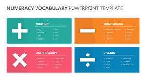Numeracy Vocabulary Powerpoint Template Powerpoint Templates Powerpoint Vocabulary