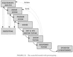the waterfall method of rapid prototyping design via flow chart flow chart design chart design flow chart