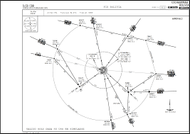 Flightgear Forum View Topic Worlds Challenging