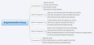 The only difference is, it has an additional paragraph that states the opposing arguments and their refuting reasons. How To Start An Argumentative Essay Blog Cheapessay Net