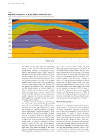 Global Wealth Report 2014