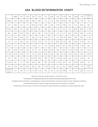 Blood Compatibility Chart Clipart Images Gallery For Free