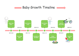 how to draw a timeline simple tutorial