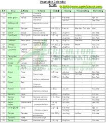 Vegetable Growing Season Chart India Flowers Fruit And