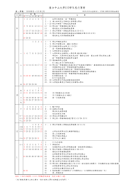 Jun 16, 2021 · 今年有4萬1321名考生報名大學指考，比去年少2432人，創新低。受新冠肺炎疫情影響，教育部宣布今年指考延後到7月28日. Https Oaa Nsysu Edu Tw Static File 3 1003 Attach 78 Pta 149666 537526 95648 Pdf
