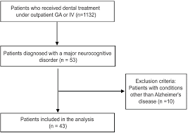 A Flow Chart Of The Study Population Is Presented Ga