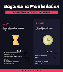 Budi membeli buku di toko sinar cahaya. Pemakaian Kata Jam Dan Pukul