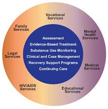 Image result for Alcoholism Management