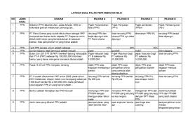 Kumpulan soal dan jawaban ppn. Pdf Latihan Soal Ppn Eva Farida Pp Academia Edu