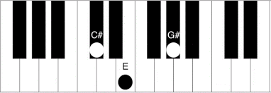 A6_9 piano chords chart with chord information and formula. C M Piano Chord How To Play The C Sharp Minor Chord Piano Chord Charts Net