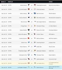 Apenas las águilas de filadelfia consiguieron su primer super tazón. Sale El Calendario De Juegos Para La Nfl 2018