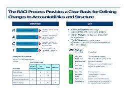 raci approach change management project how to plan the practice of preparing financial statements at regular intervals