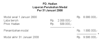 Laporan ini sebagai jembatan dari laporan laba rugi menuju ke neraca sebab ada laporan perubahan ekuitas. Laporan Perubahan Modal Triharyono Com