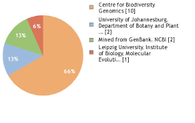 Image result for Scorodophloeus