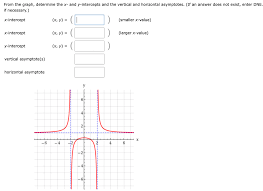 Choose from 500 different sets of flashcards about khan academy on quizlet. Find The Equations Of Vertical And Horizontal Asymptotes Tessshebaylo