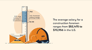 What Is A Construction Foreman? | Bigrentz