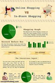 Onlineshopping Vs In Store Shopping Infographic Line Shopping Graphing