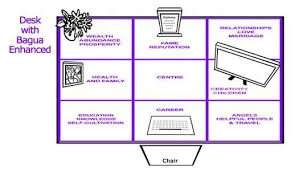 Feng Shui For Office Desk Feng Shui Home Office Feng Shui Office Feng Shui