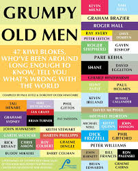 Birthday Quotes For Older Men Quotesgram
