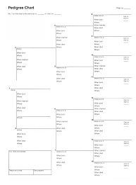 How To Start Your Own Family Tree Family Tree Family