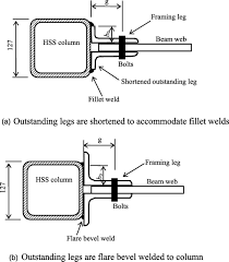 Image Result For Hss Steel Column And Beam Connection Structural Engineering Steel Columns Beams
