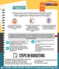 Cpsm 1b1 Preparing And Administering Supply Management Department Budget With Images Supply Management Budgeting Budget Planning