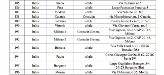 Mai precis, 300 de secții de votare vor fi deschise pe 26 mai, în: IatÄ Unde PuteÈi Vota In Italia La Alegerile De Pe 26 Mai Mae A Publicat SecÈiile De Votare Din Diaspora Gazeta RomaneascÄ Italia