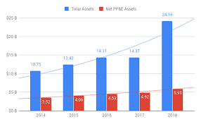 Luckin coffee financial statement 2020. Starbucks Luckin Coffee A Bump In The Road For Fy 2019 Nasdaq Sbux Seeking Alpha