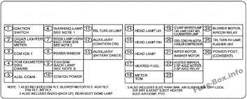 Check spelling or type a new query. Fuse Box Diagram Gmc T Series 2003 2010