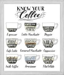 Easy Art Prints Grace Popp S Coffee Chart Premium Frame Https Www Amazon Com Dp B07g2jw1v7 Ref Cm Sw R Pi Dp Coffee Chart Coffee Drinks Coffee Stirrers