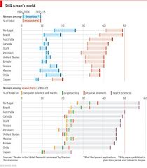 Urban Demographics