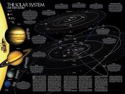 Graphic of digital celestial charts and positional diagrams of the solar system. Hd Wallpaper The Solar System Wallpaper Map Space Planet Information Diagrams Wallpaper Flare
