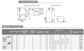 La gamme zeneo de chez atlantic pour un chauffe eau 150 l vertical qui dure plus longtemps. Thermor Chauffe Eau Electrique Mural Steatite Standard Vertical Mono 150 L Thermor Classe Energetique C Ref 271047 Cedeo
