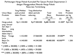 Pada umumnya, metode menghitung indeks harga dibagi menjadi dua yaitu angka indeks tidak ditimbang dan angka indek tertimbang. Bagaimana Menghitung Dengan Metode Harga Pokok Rata Rata Tertimbang Weighted Average Cost Method Akuntansi Dictio Community