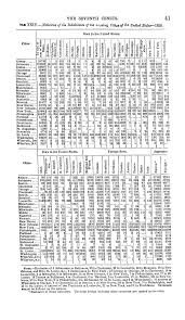 foreign born chart png public radio international