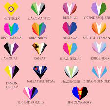 The most recognizable is the rainbow flag. Pin On Lgbtq