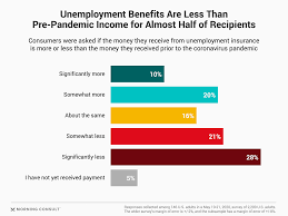 Additional uc information can be found at www.uc.pa.gov, or by contacting your local uc service center at: Analysis Are Jobless Benefits Too Much Or Too Little For Unemployed Workers